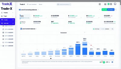 Trade-X platform showing increasing X-coin balances and investment growth Trade-X platform showing increasing X-coin balances and investment growth